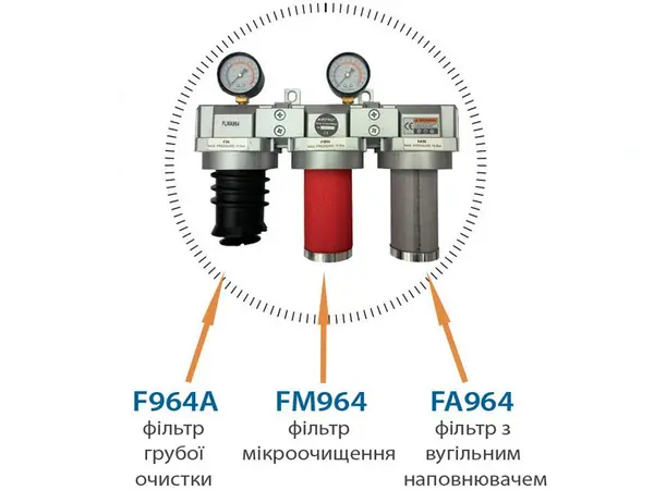 Фільтр потрійного очищення повітря Pro AIR 1/2" (0.01 мкм)