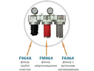 Фільтр потрійного очищення повітря Pro AIR 1/2" (0.01 мкм)