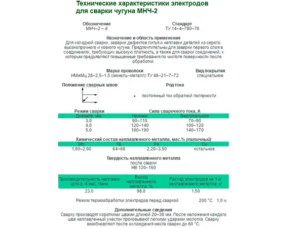 Електроди для зварювання чавуну МНЧ-2 3мм
