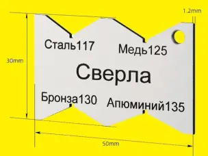 Шаблон для проверки заточки сверл по металлу
