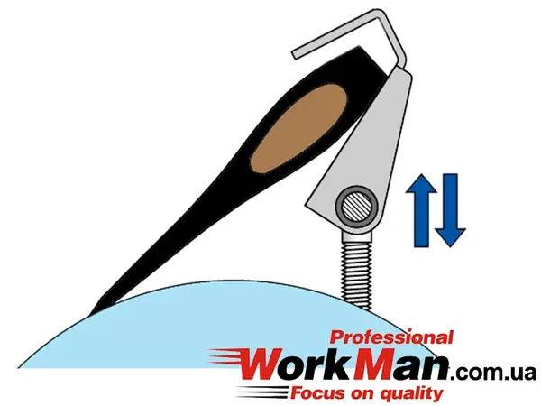 Тримач для заточування сокир WorkMan 708031