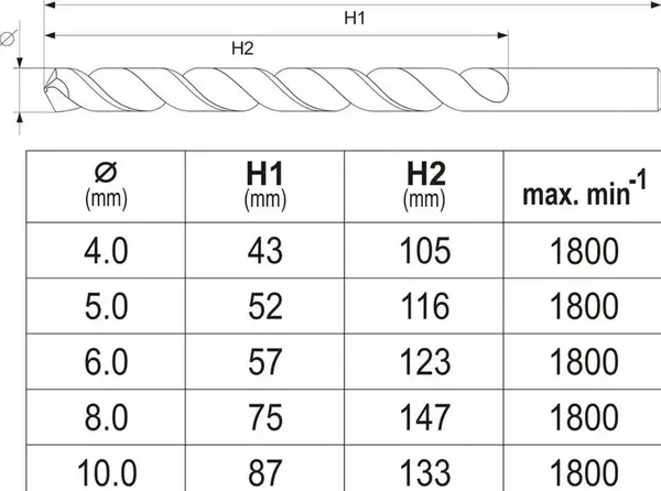 Сверла по металлу HSS для перфоратора SDS+ Yato