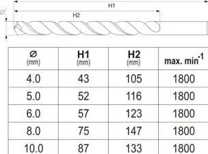 Сверла по металлу HSS для перфоратора SDS+ Yato
