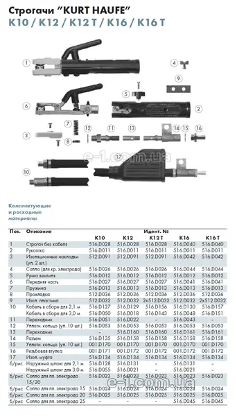 Строгач канавок Binzel 500А