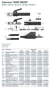 Строгач канавок Binzel 500А