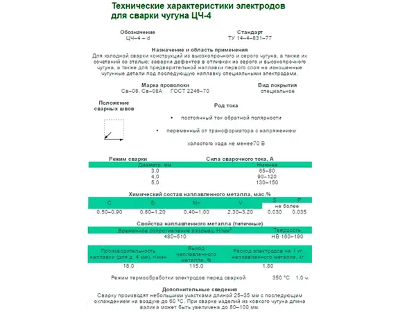 Електроди по чавуну ЦЧ-4 3мм