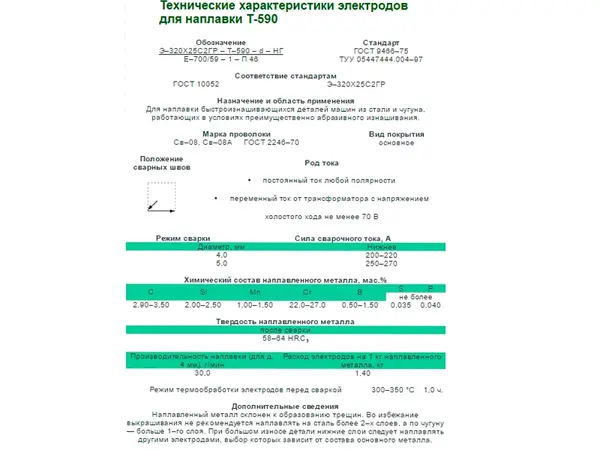 Сварочные электроды для наплавки 4мм Т590
