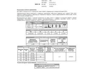 Електроди для зварювання Моноліт РЦ 3мм 2,5кг